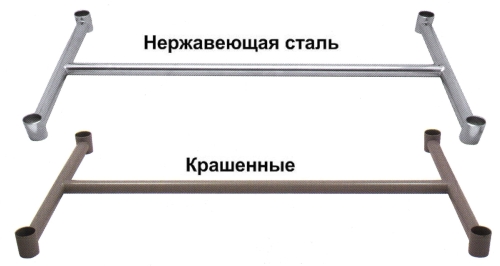 ����������� ��� ������������� ���������